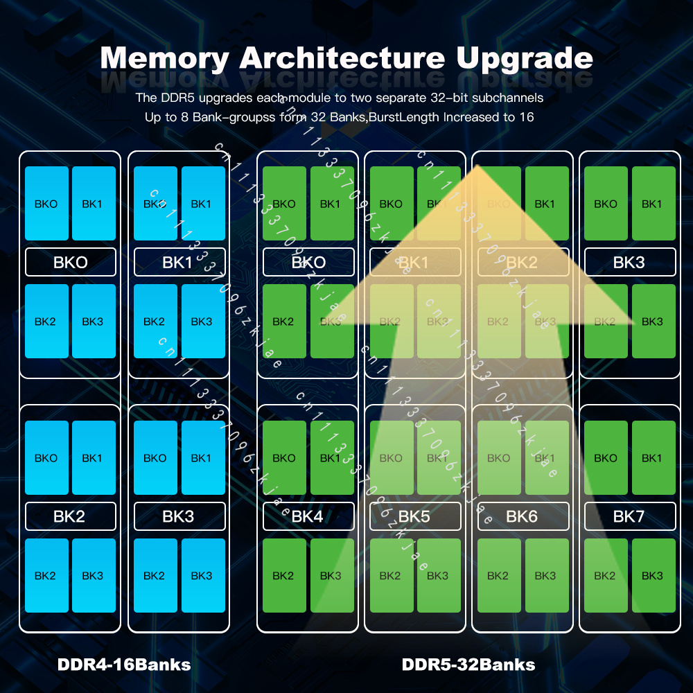 Memória RAM DDR5 de Alta Quali - Ddr5 32Gb avaliação e preço